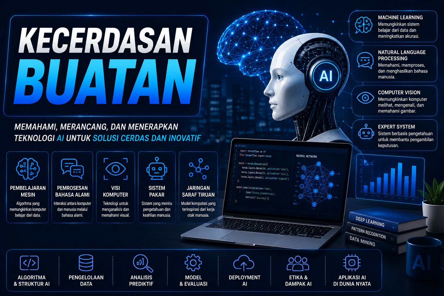 KECERDASAN BUATAN
